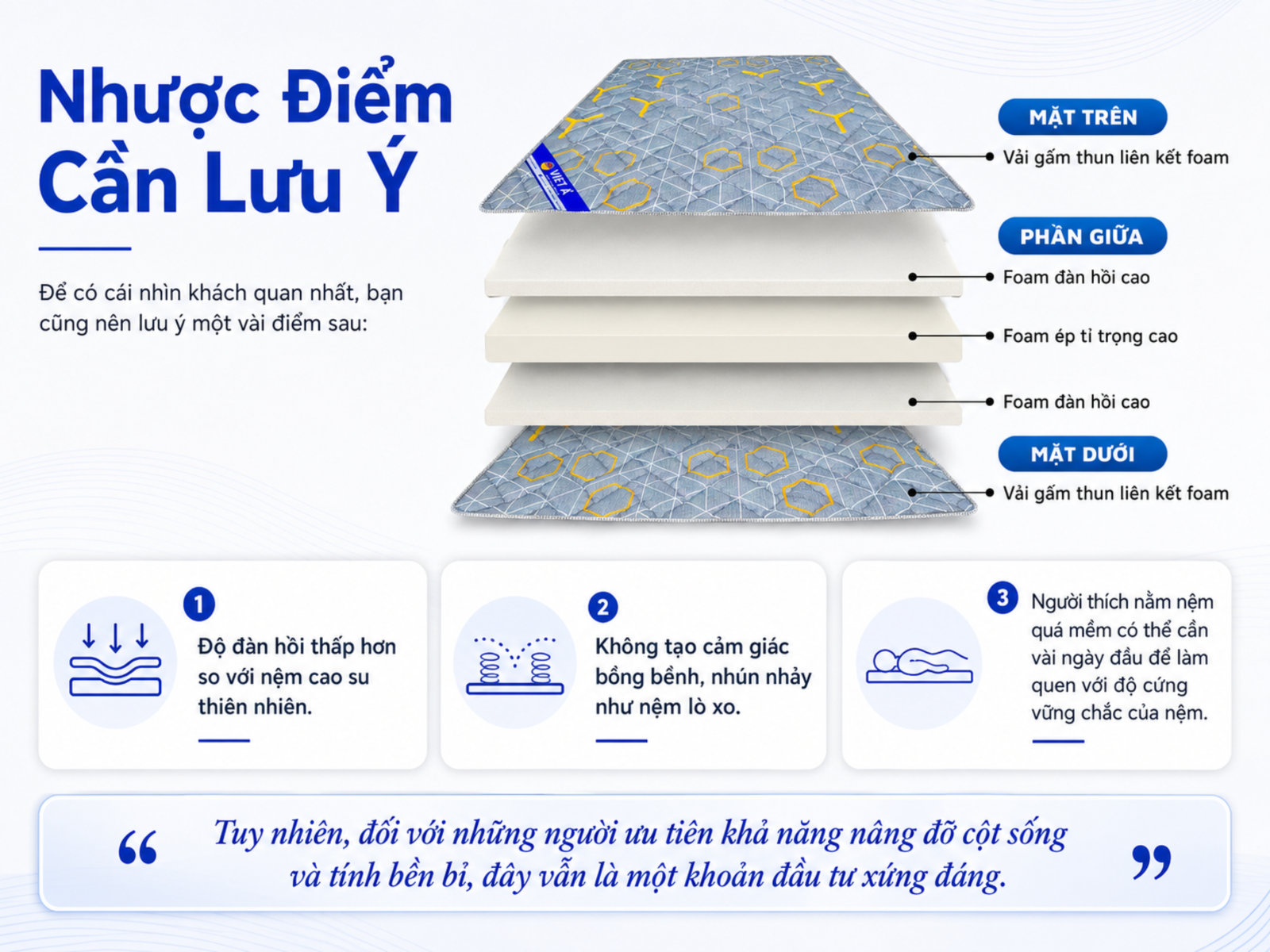 Chi tiết nệm Ép Dẻo Cứng Việt Á